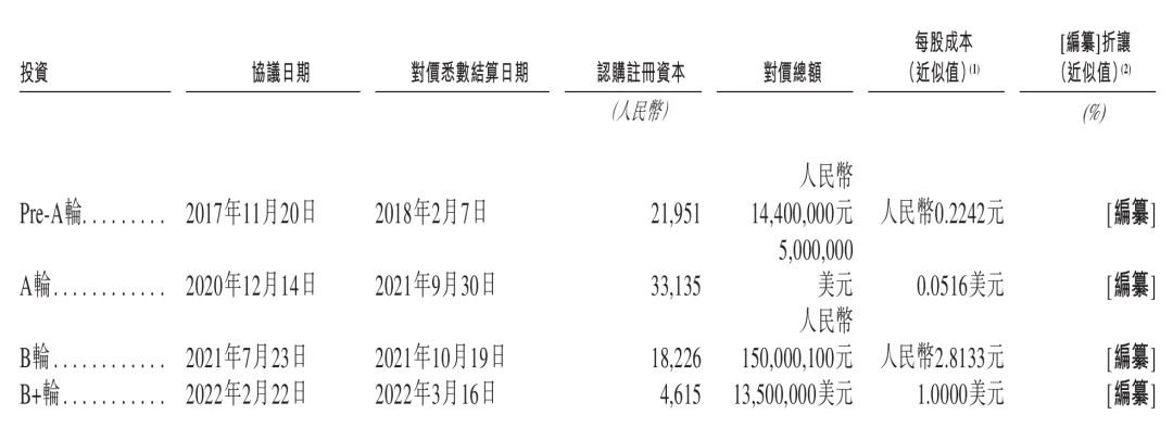 广州这家ChatGPT技术供应商，拿下新融资！