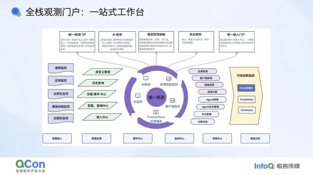 给 Agent 做“CT”：大规模 Agent 的可观测与质量保障体系