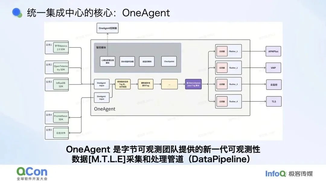 给 Agent 做“CT”：大规模 Agent 的可观测与质量保障体系