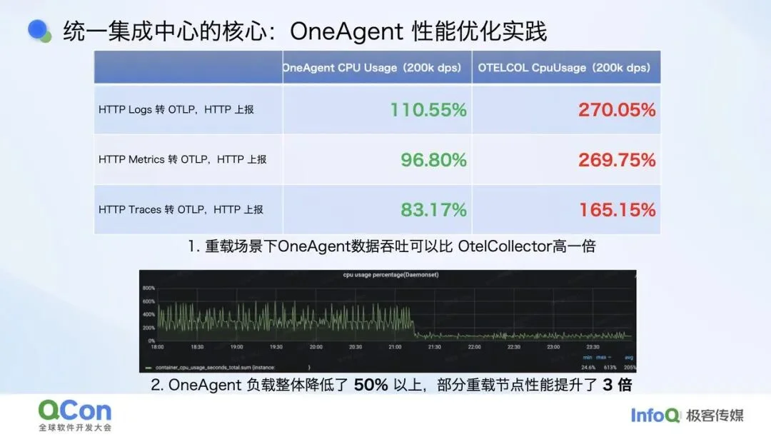 给 Agent 做“CT”：大规模 Agent 的可观测与质量保障体系