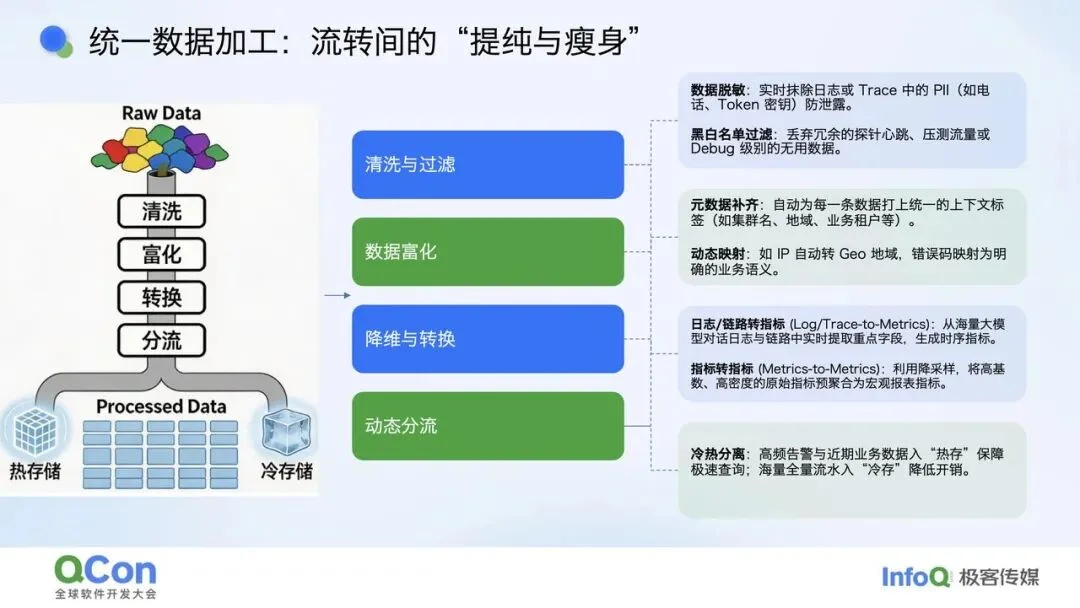 给 Agent 做“CT”：大规模 Agent 的可观测与质量保障体系