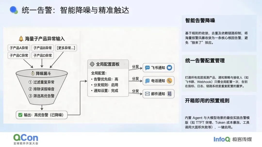 给 Agent 做“CT”：大规模 Agent 的可观测与质量保障体系