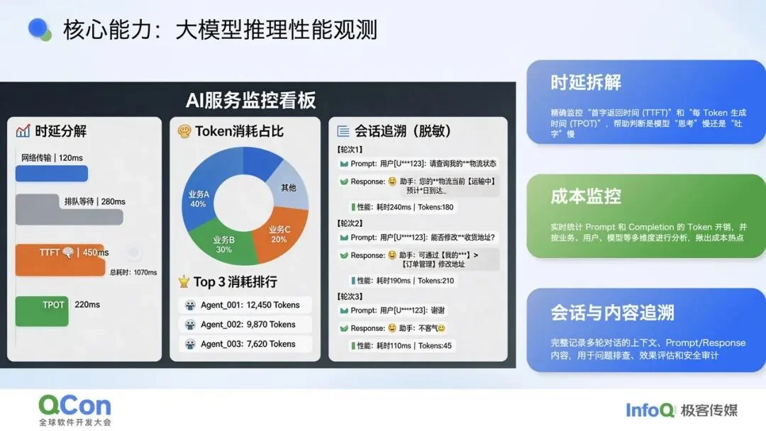 给 Agent 做“CT”：大规模 Agent 的可观测与质量保障体系