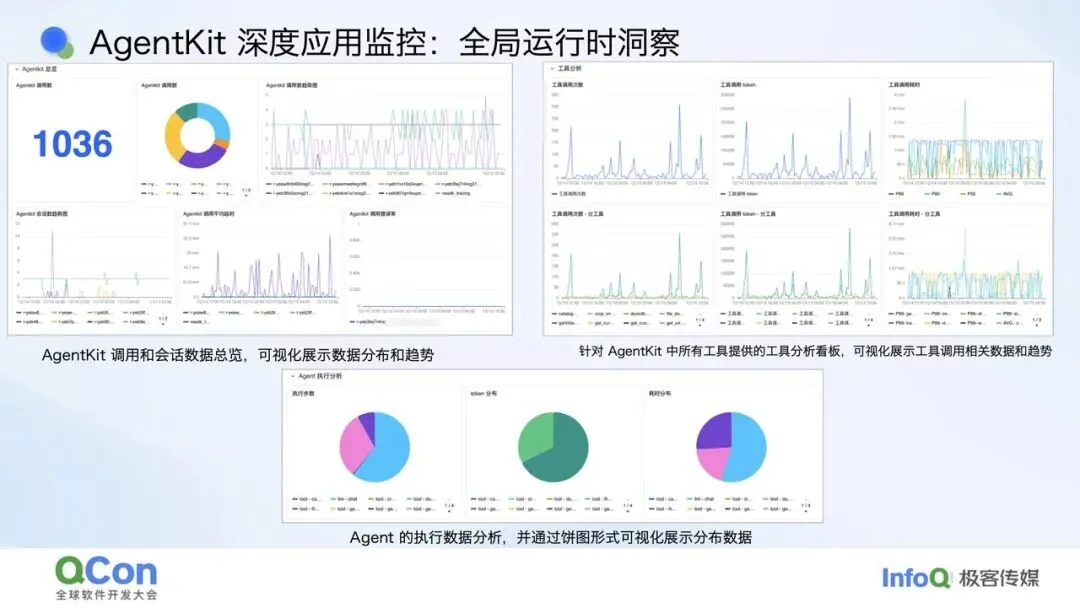 给 Agent 做“CT”：大规模 Agent 的可观测与质量保障体系