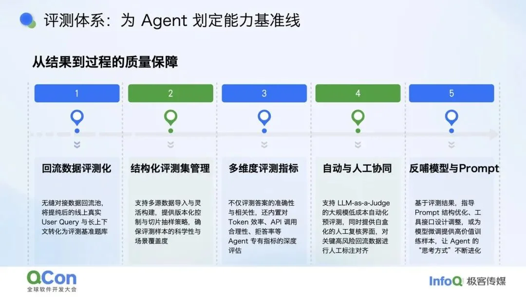 给 Agent 做“CT”：大规模 Agent 的可观测与质量保障体系