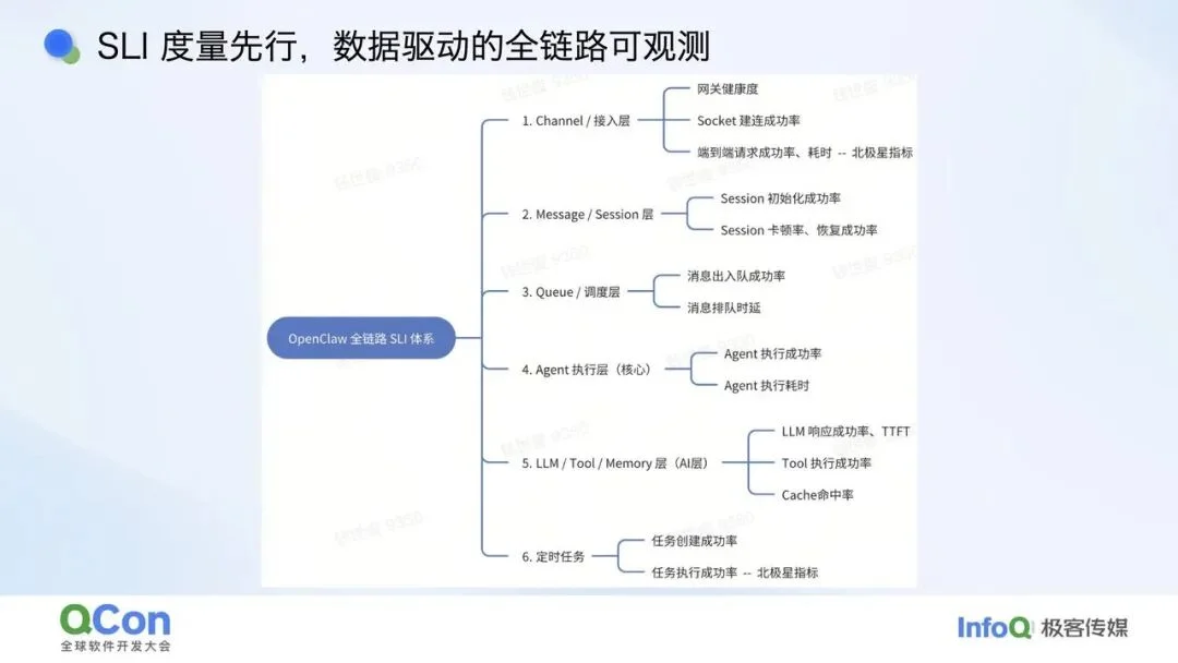 给 Agent 做“CT”：大规模 Agent 的可观测与质量保障体系