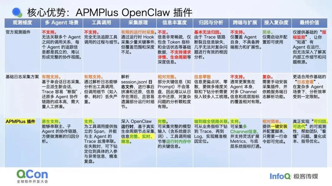 给 Agent 做“CT”：大规模 Agent 的可观测与质量保障体系