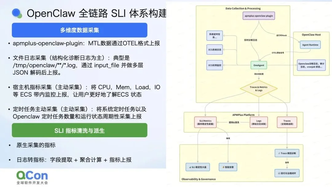 给 Agent 做“CT”：大规模 Agent 的可观测与质量保障体系