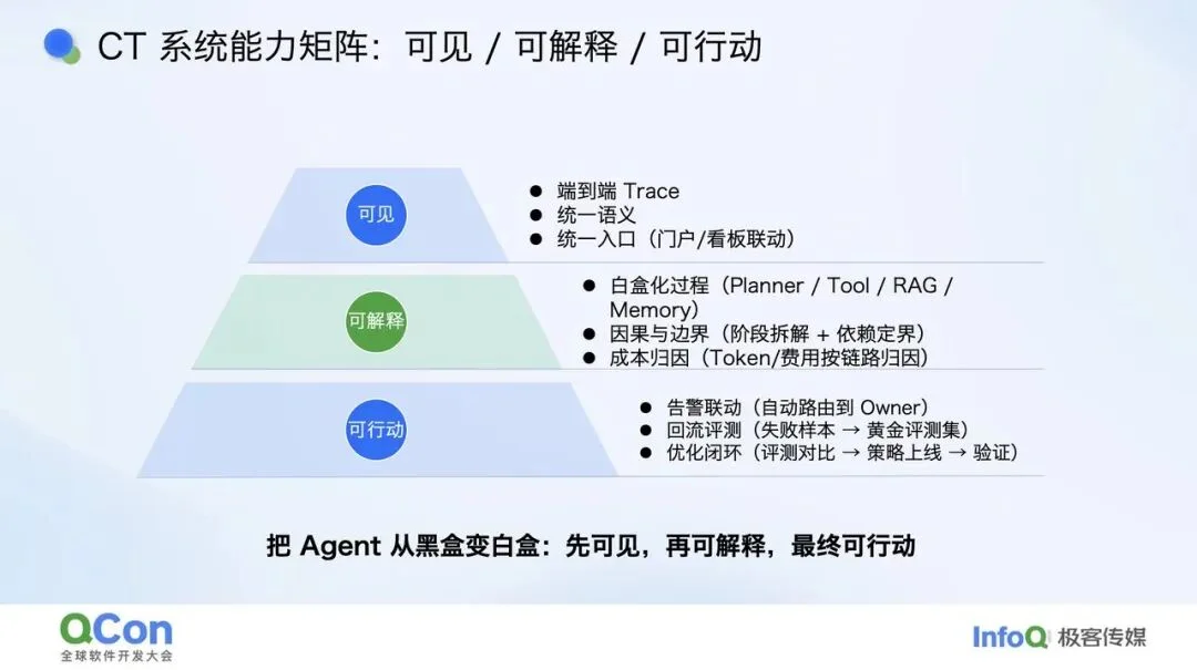 给 Agent 做“CT”：大规模 Agent 的可观测与质量保障体系
