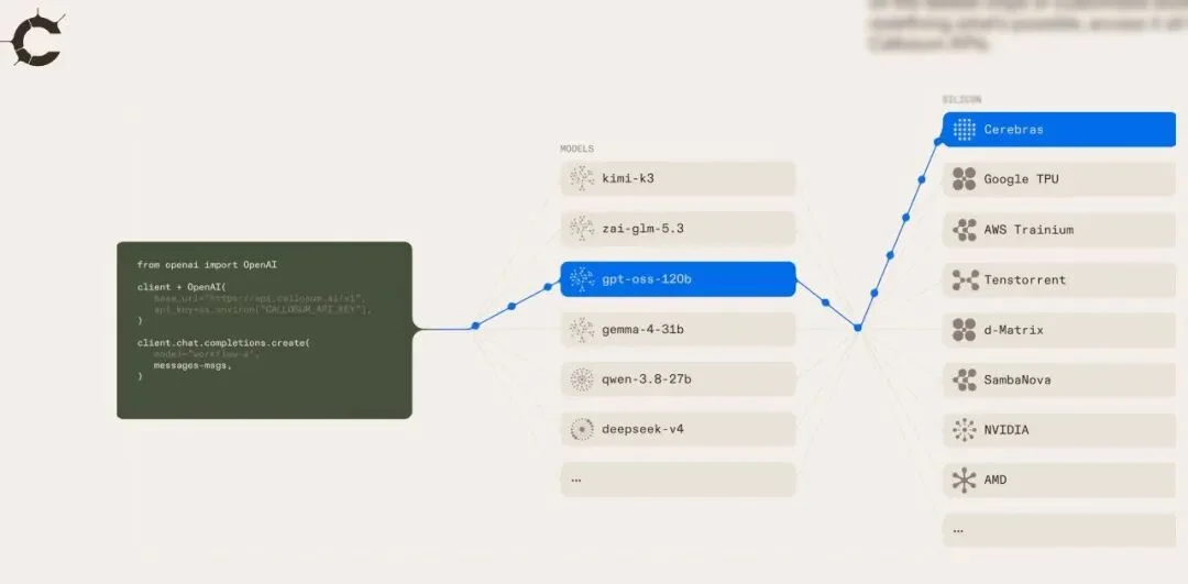 速递|AI算力调度公司Callosum获1亿美元种子轮融资,英国主权AI基金参投