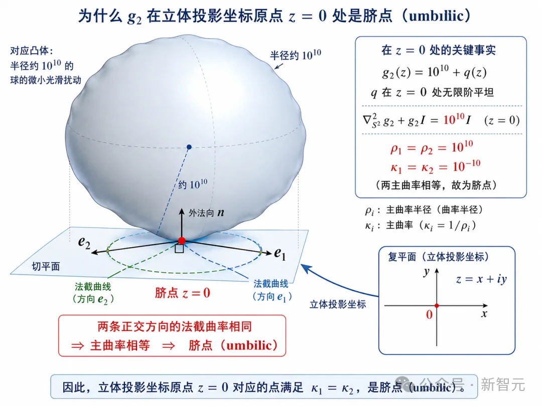 黎曼猜想之后,Claude再破百年猜想纪录!