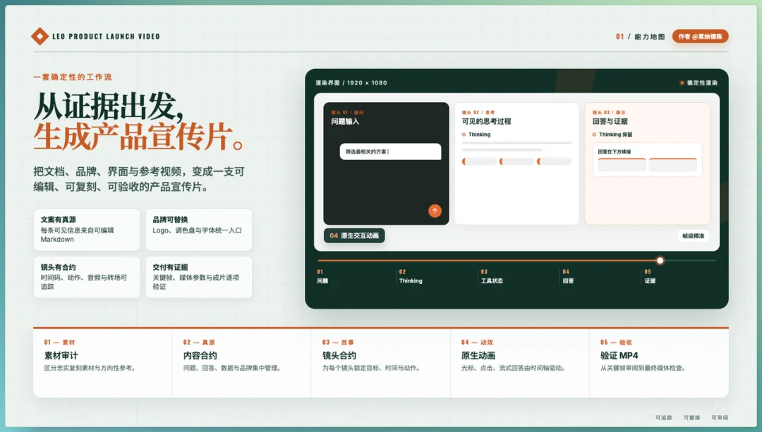 Agent 有了品味,会变成什么样|Ship it Sunday #011 回顾