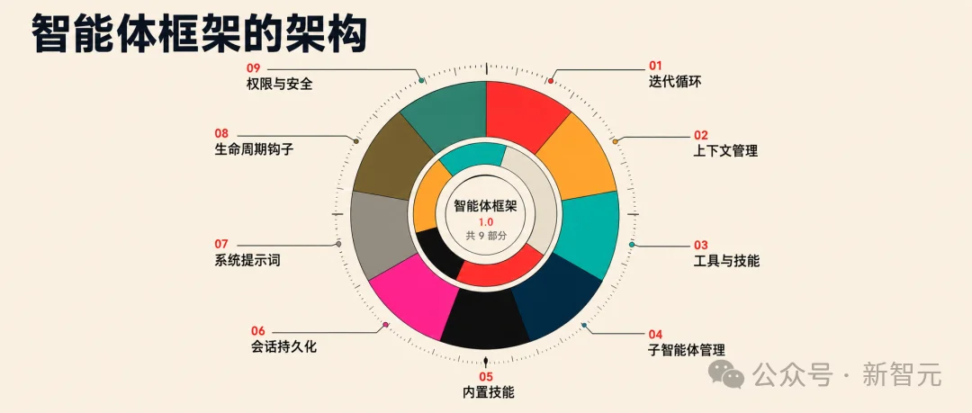 震撼!OpenAI全面开源Codex Harness