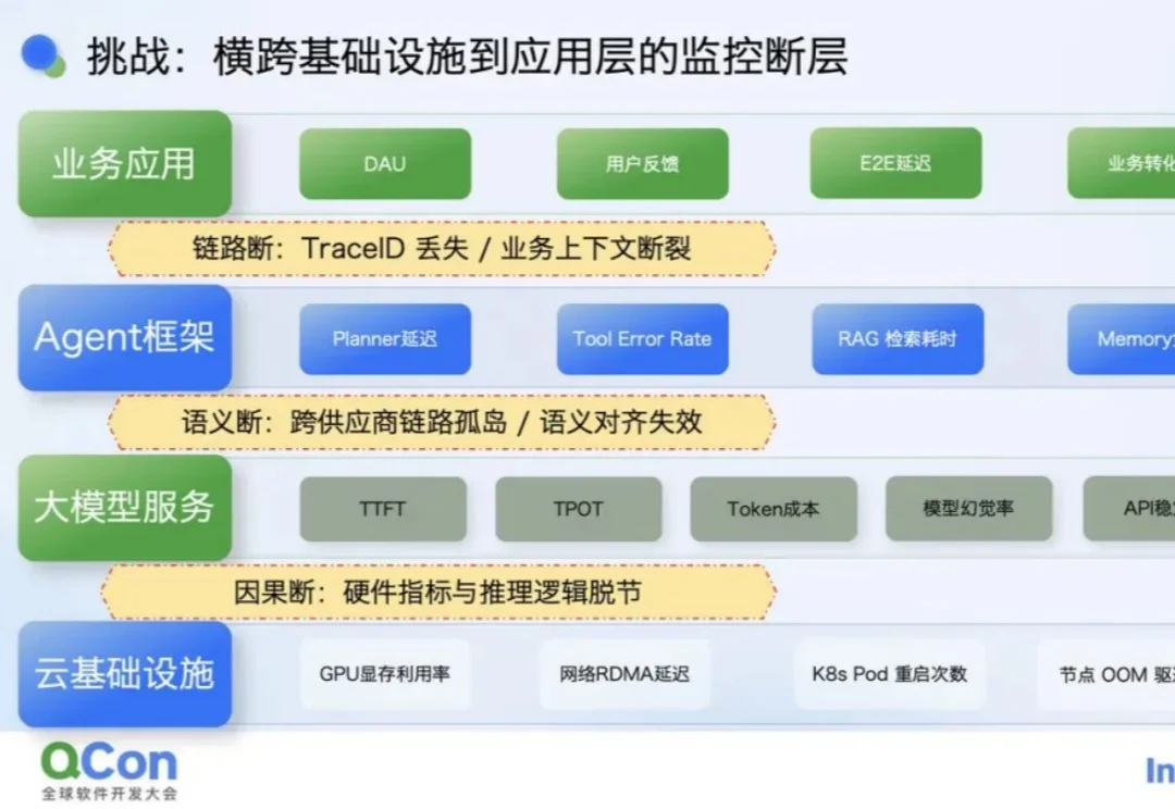 给 Agent 做“CT”：大规模 Agent 的可观测与质量保障体系