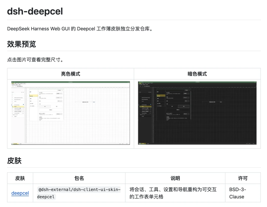 16 个超火的 DeepSeek Harness 插件，大肥鱼已经落后 2 个版本了。。。