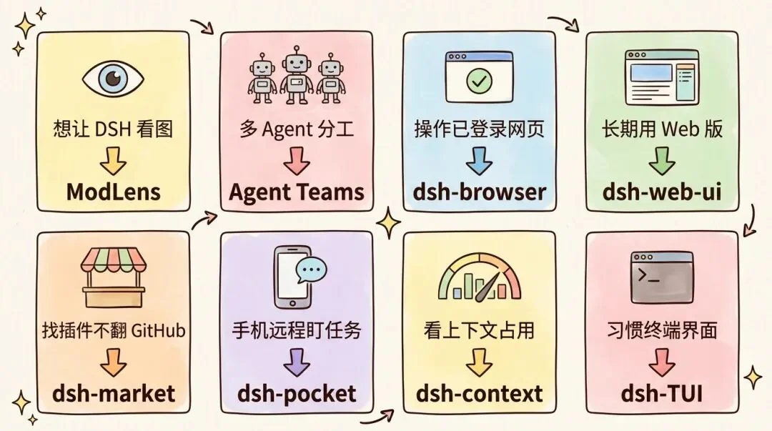 16 个超火的 DeepSeek Harness 插件，大肥鱼已经落后 2 个版本了。。。
