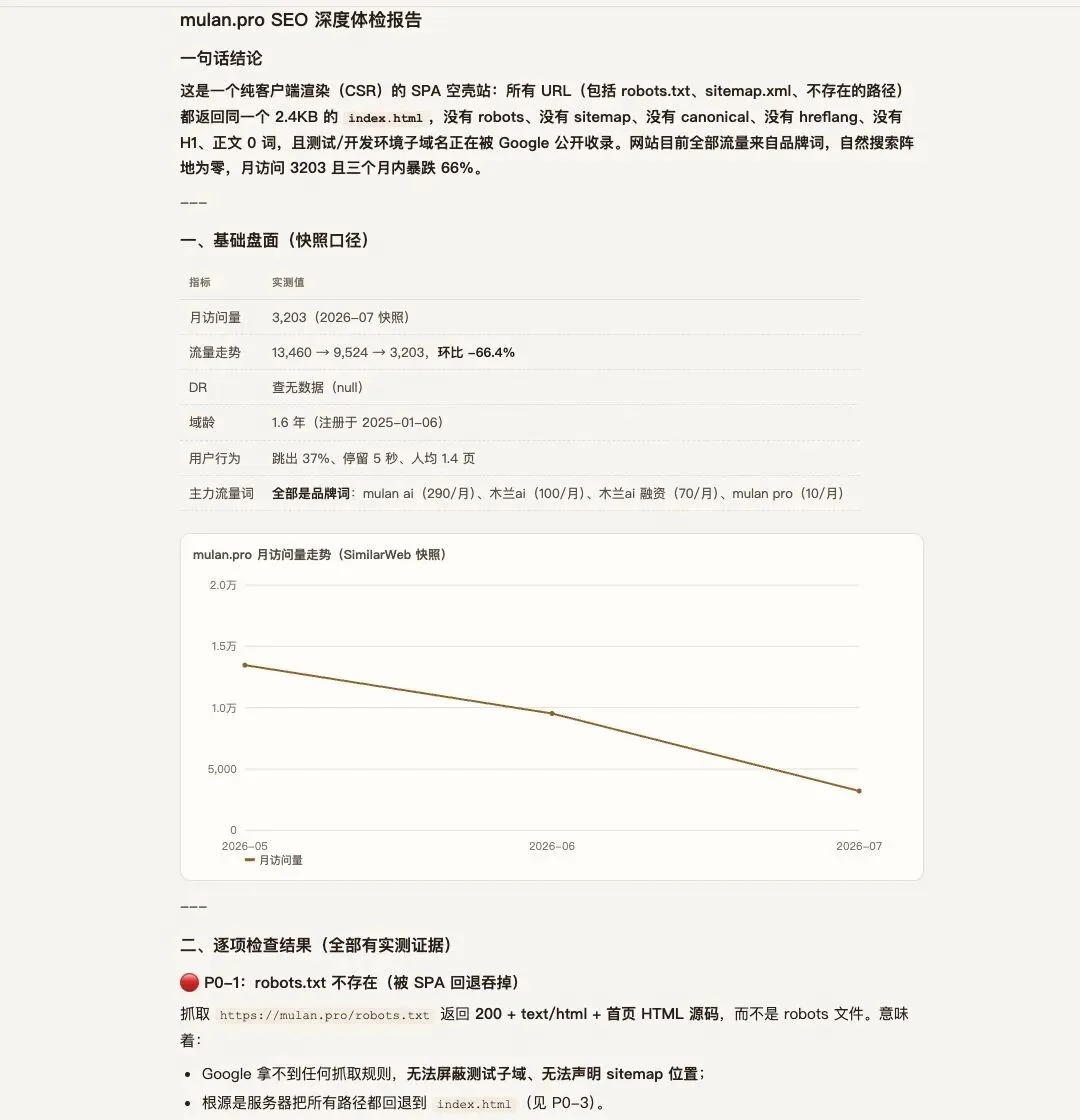 哥飞 SEO Agent 对 Mulan.pro 的 SEO 诊断报告：团队完全没有 SEO 意识