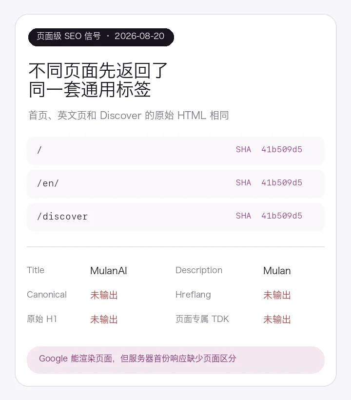 哥飞 SEO Agent 对 Mulan.pro 的 SEO 诊断报告：团队完全没有 SEO 意识