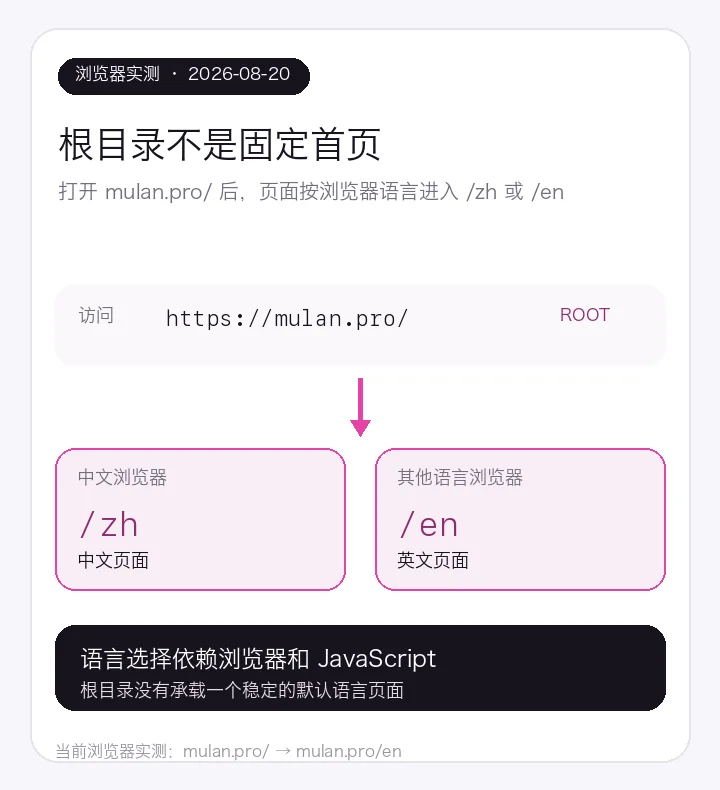 哥飞 SEO Agent 对 Mulan.pro 的 SEO 诊断报告：团队完全没有 SEO 意识