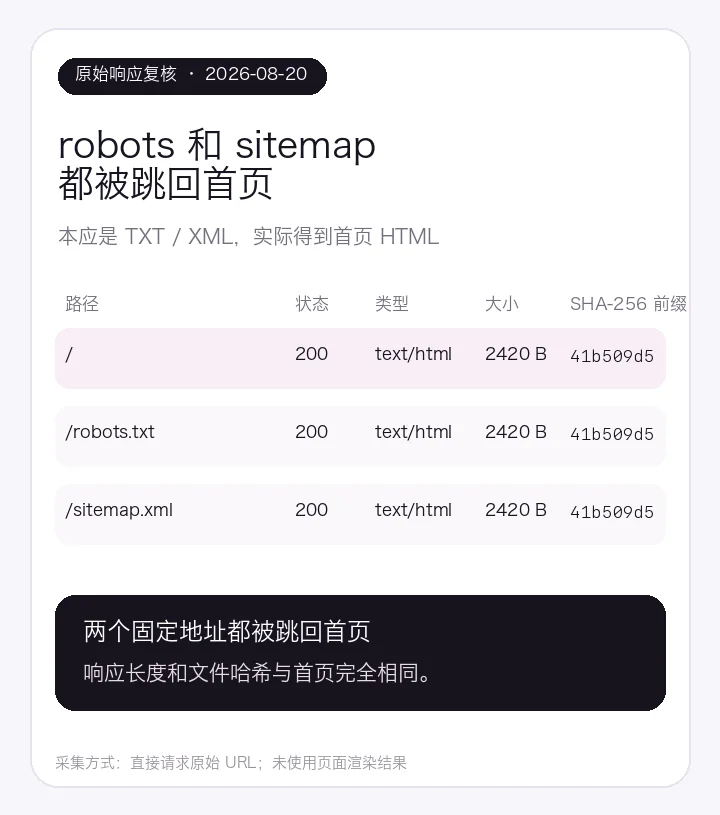 哥飞 SEO Agent 对 Mulan.pro 的 SEO 诊断报告：团队完全没有 SEO 意识