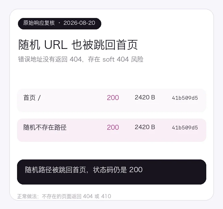 哥飞 SEO Agent 对 Mulan.pro 的 SEO 诊断报告：团队完全没有 SEO 意识