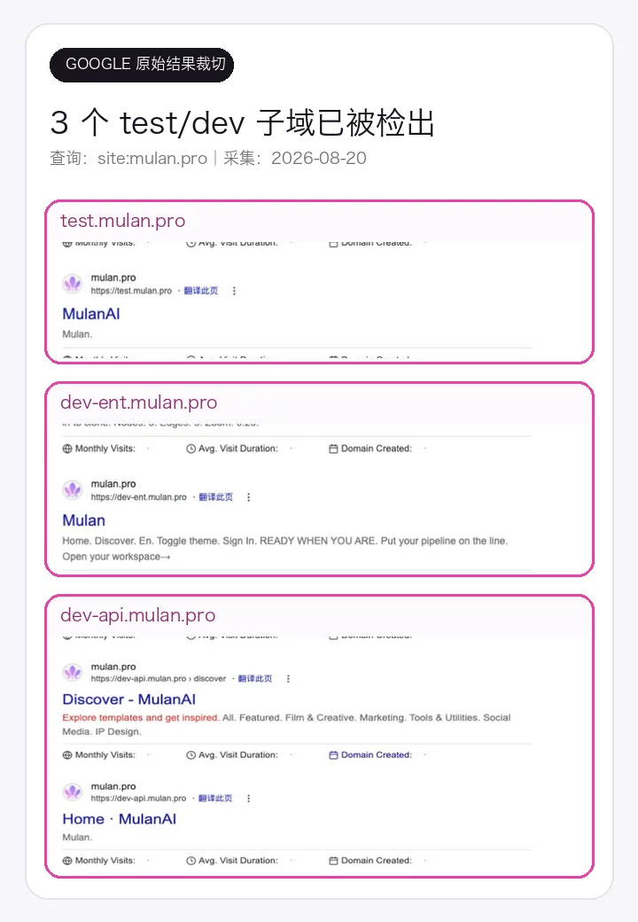 哥飞 SEO Agent 对 Mulan.pro 的 SEO 诊断报告：团队完全没有 SEO 意识