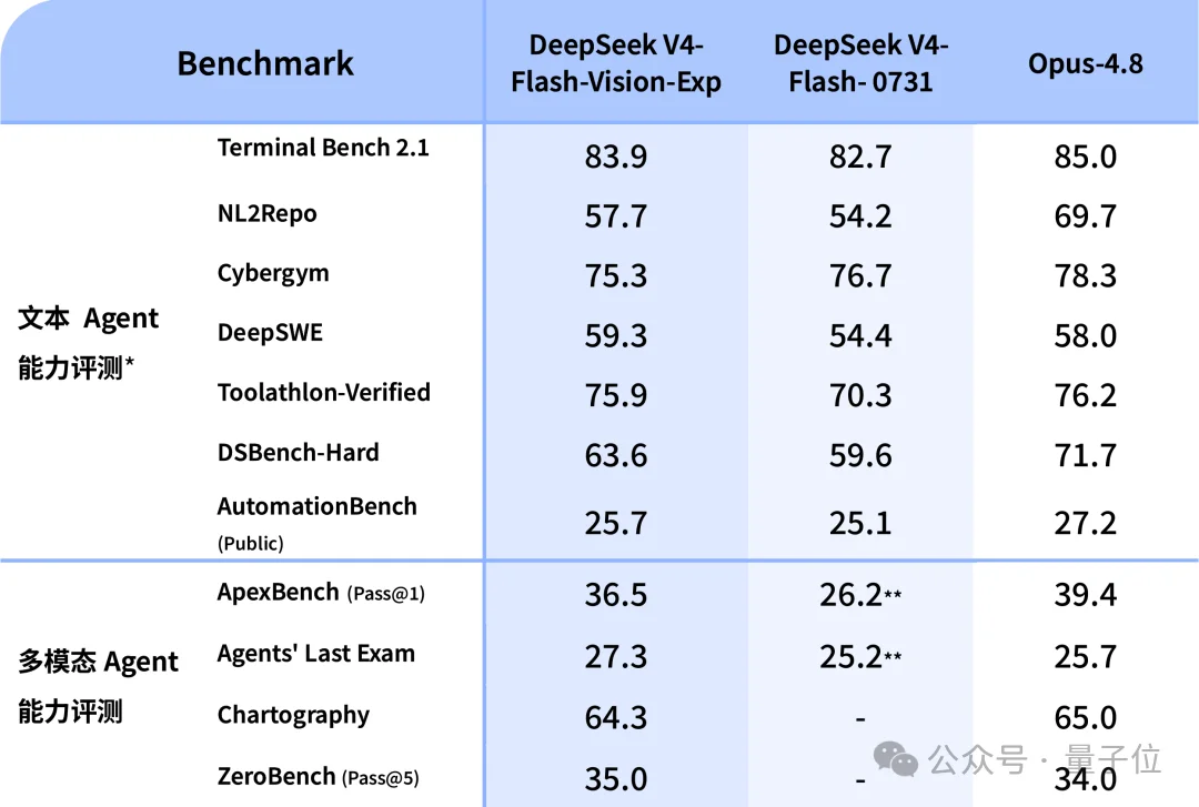 1分钱9张图！DeepSeek视觉模型连夜实测
