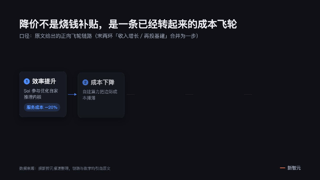 突发，GPT-5.6 Sol大降价！OpenAI把价格战烧到旗舰