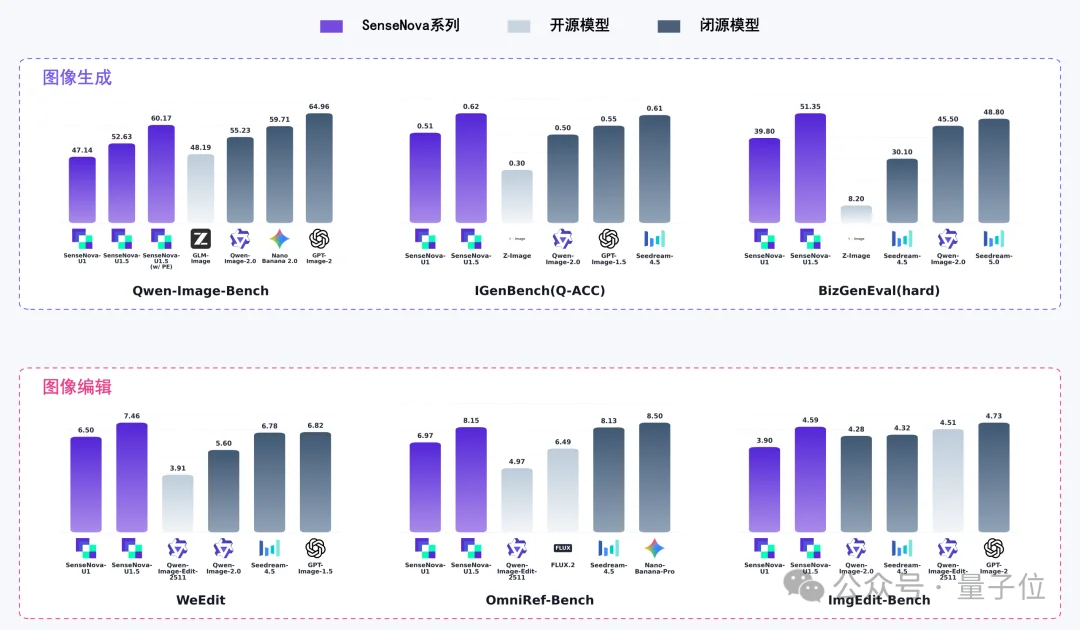 开源国产8B模型,比肩闭源Image 2了!