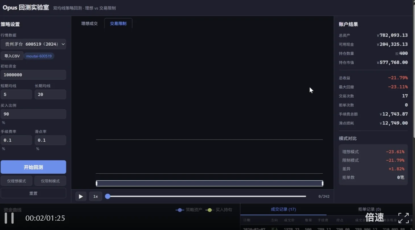 首发实测,27B的源神Qwen3.8,能成为Claude Opus 4.6的轻量平替吗?