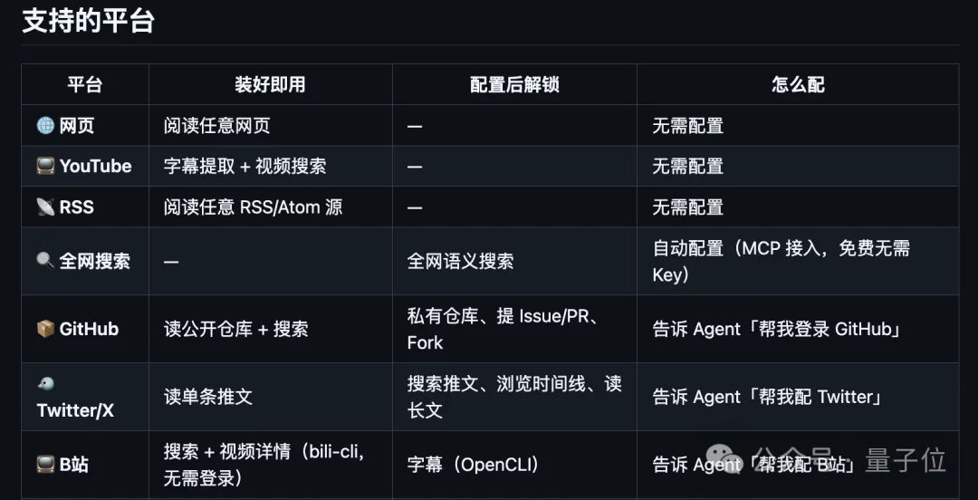 一句话自动部署全网冲浪工具，66k Star懒人救星火爆GitHub