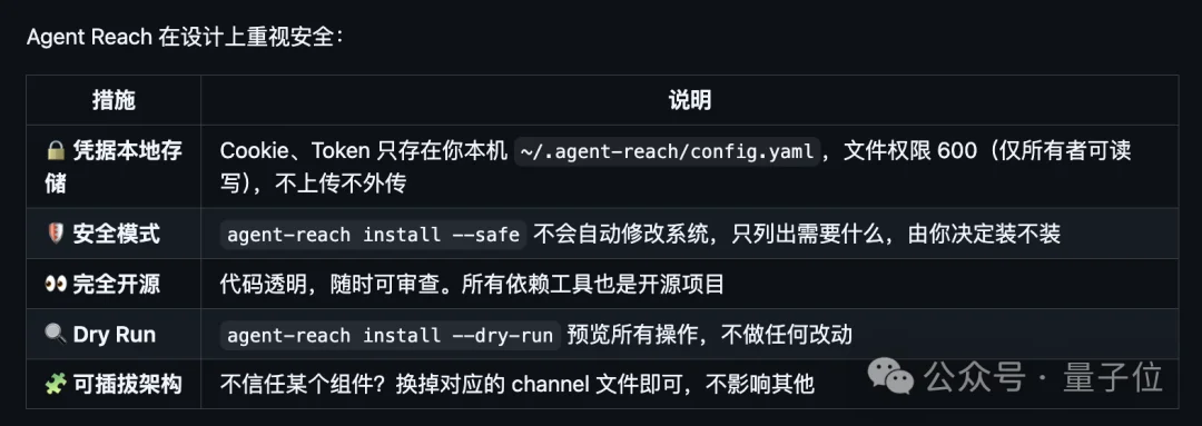 一句话自动部署全网冲浪工具，66k Star懒人救星火爆GitHub