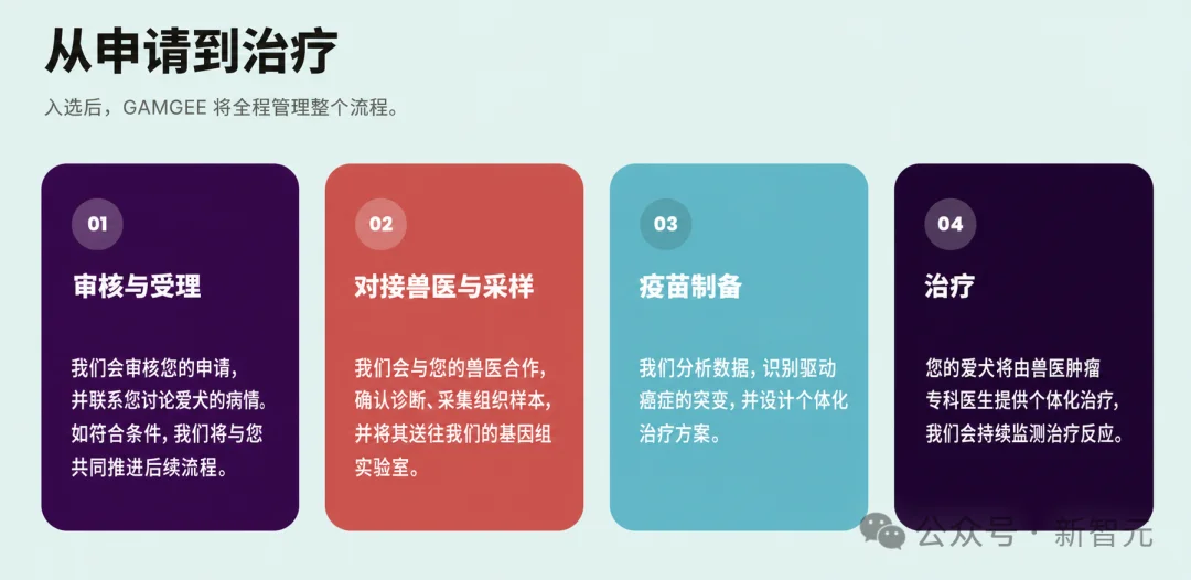 mRNA疫苗太慢,狗主人痛失爱犬!全球首个AI定制狗癌疫苗来了