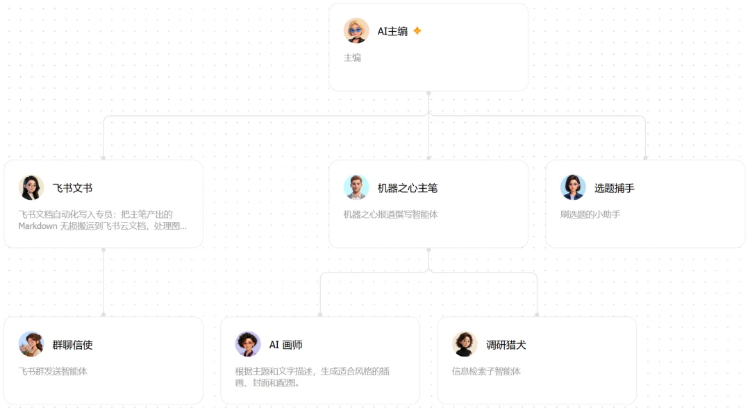 刚刚,豆包成了机器之心编辑部「实习生」