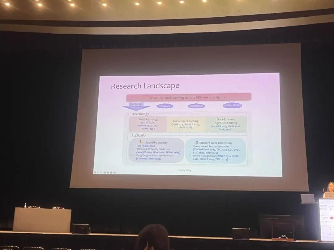 BIMSA 王雅晴:Scaling Law 触及天花板,「数据高效学习」指向 AI 的下一站|IJCAI 2026