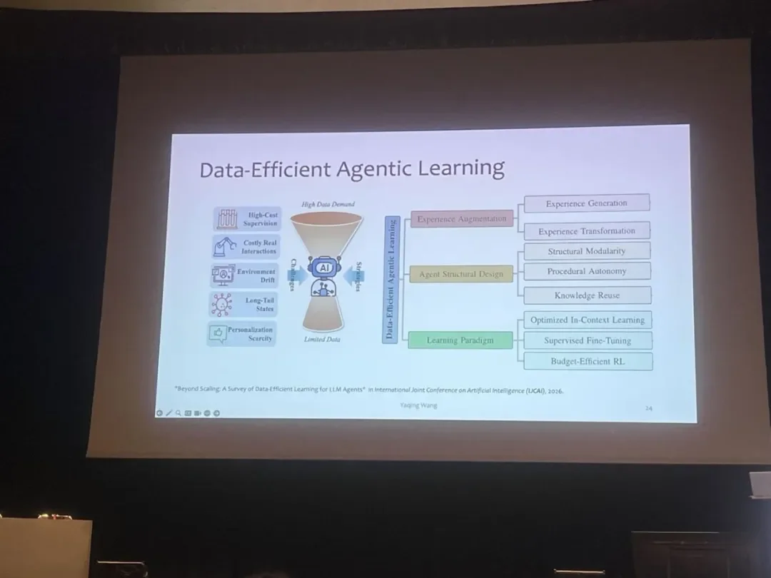 BIMSA 王雅晴:Scaling Law 触及天花板,「数据高效学习」指向 AI 的下一站|IJCAI 2026