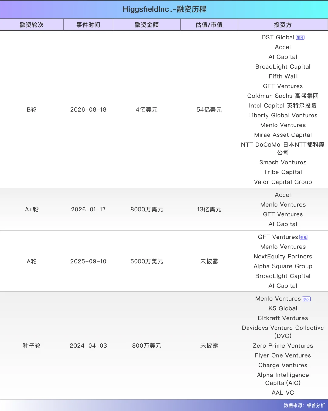 用字节大模型手搓95分钟长电影，还在戛纳上映了，这家公司估值飙到了360亿
