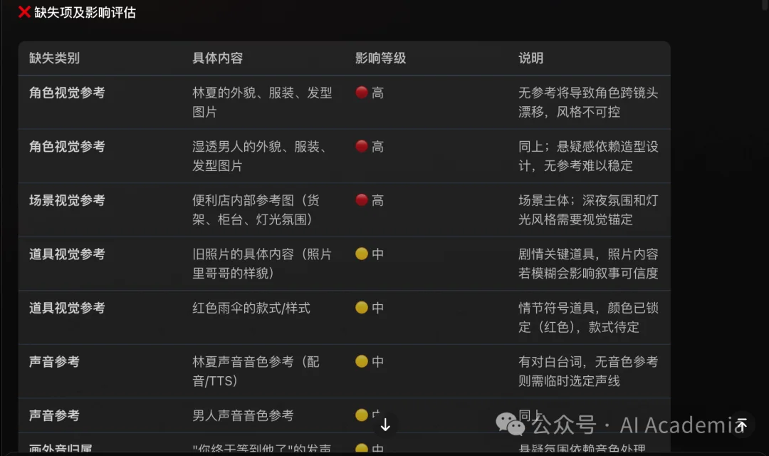 我给 AI 写了本“导演手册”,它先学会的不是拍,而是停手|Flova Skill 实测