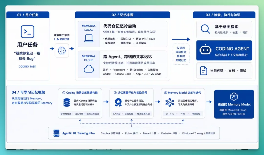 一行命令，我把 Claude Code 和 Codex 打通了