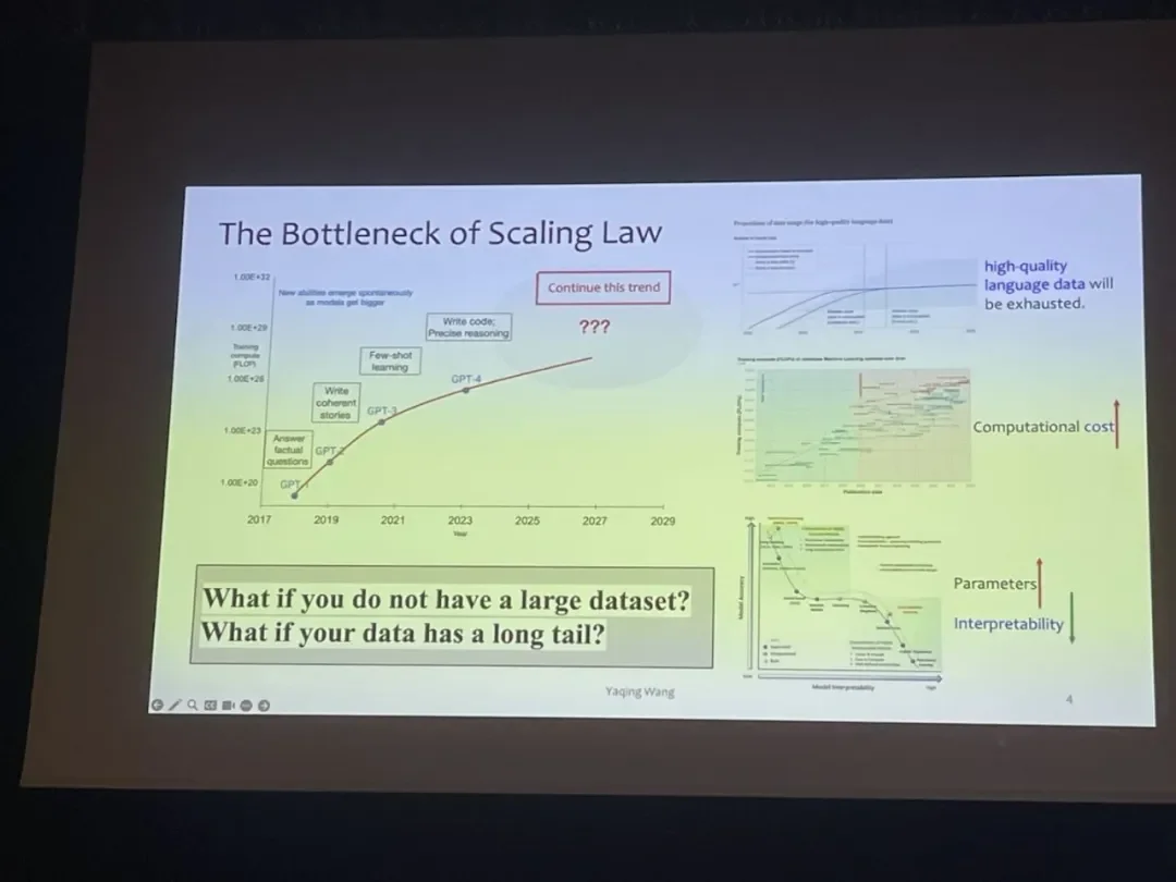 BIMSA 王雅晴:Scaling Law 触及天花板,「数据高效学习」指向 AI 的下一站|IJCAI 2026