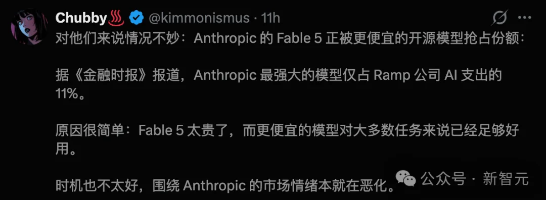 Anthropic新模型偷「吃瓜」!最强Fable 5爆冷