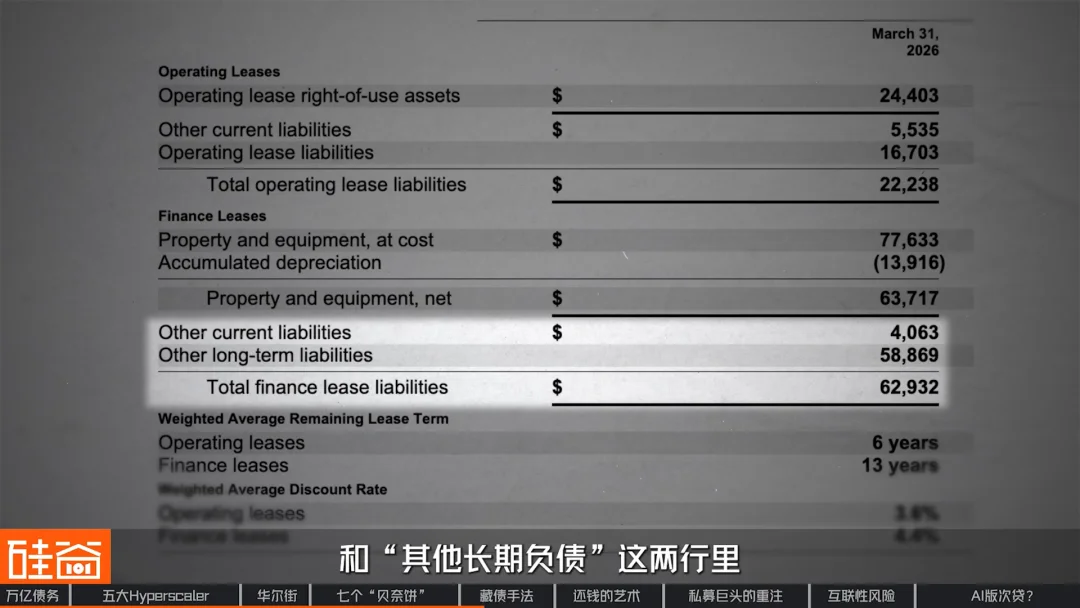 “消失”的万亿债务：深扒数据中心“影子借贷”、GPU金融化与次贷风险