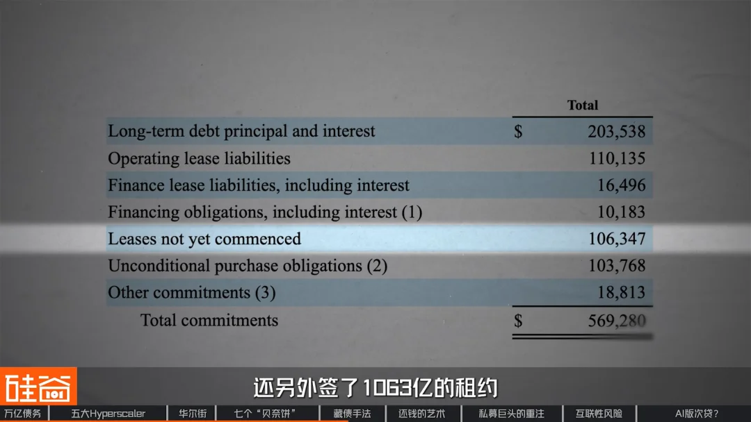 “消失”的万亿债务：深扒数据中心“影子借贷”、GPU金融化与次贷风险