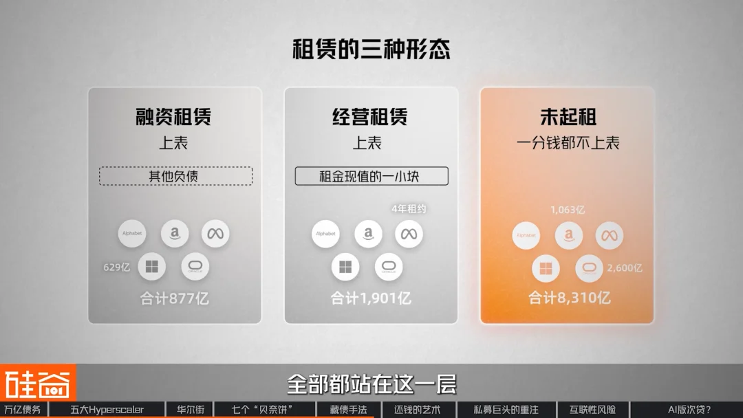 “消失”的万亿债务：深扒数据中心“影子借贷”、GPU金融化与次贷风险