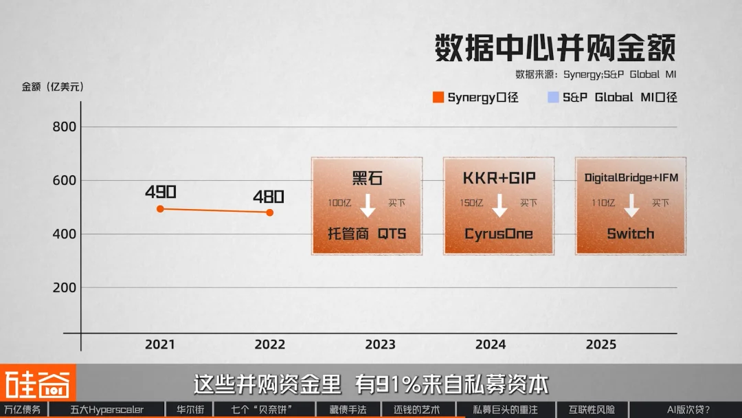 “消失”的万亿债务：深扒数据中心“影子借贷”、GPU金融化与次贷风险