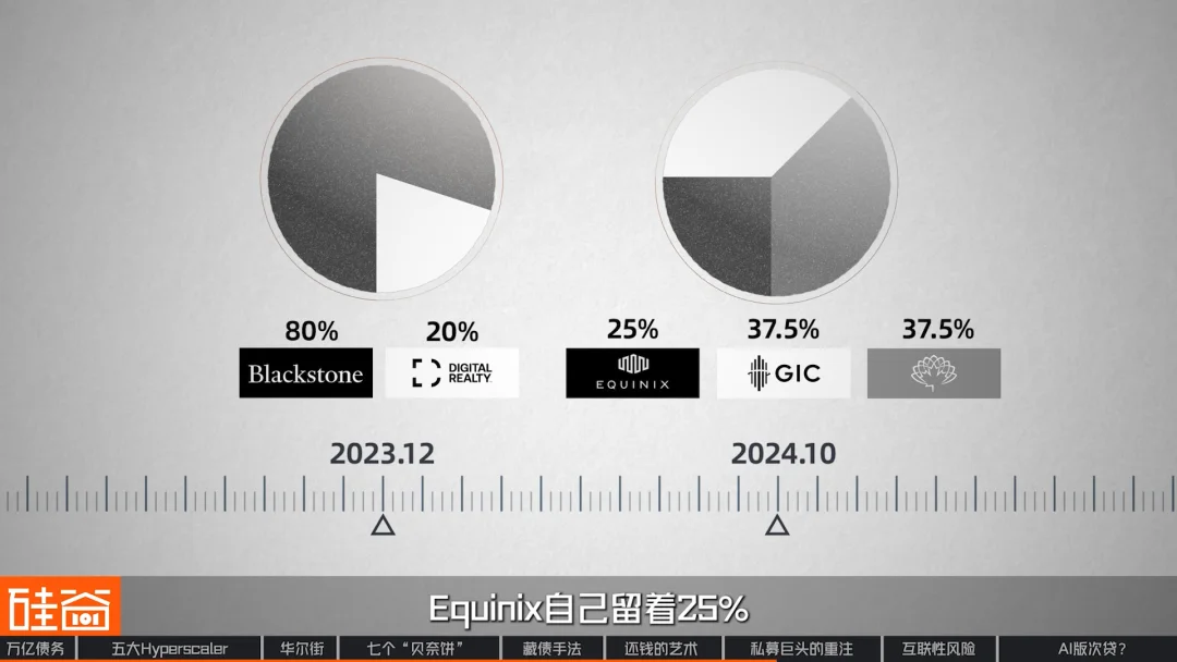 “消失”的万亿债务：深扒数据中心“影子借贷”、GPU金融化与次贷风险