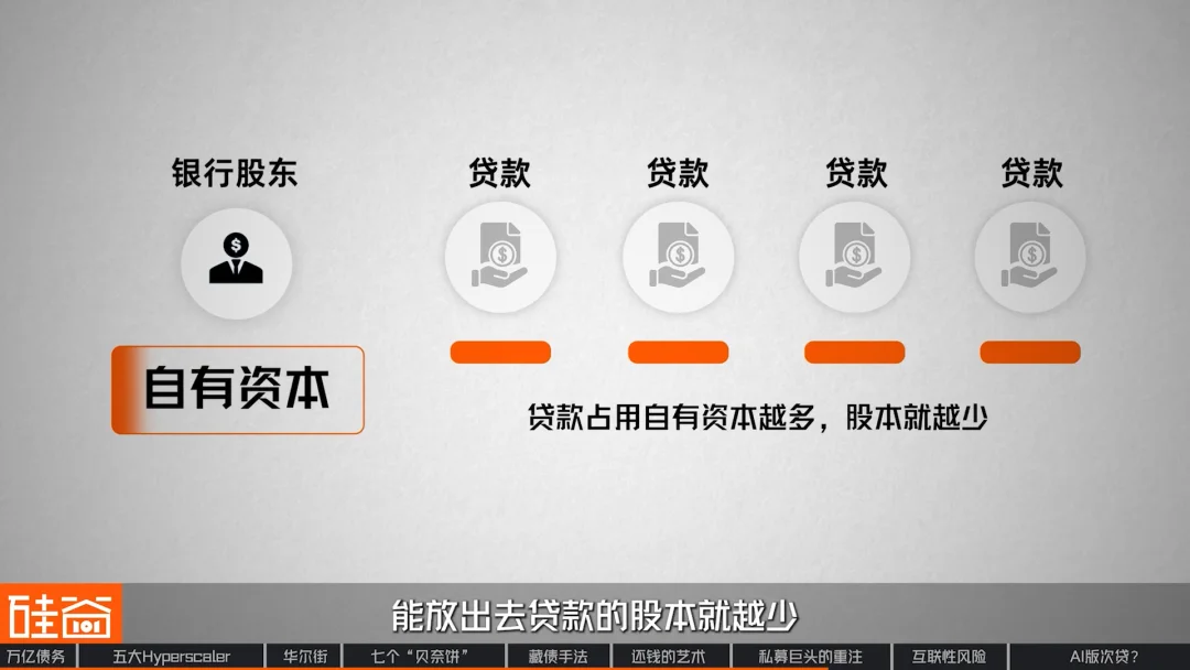 “消失”的万亿债务：深扒数据中心“影子借贷”、GPU金融化与次贷风险