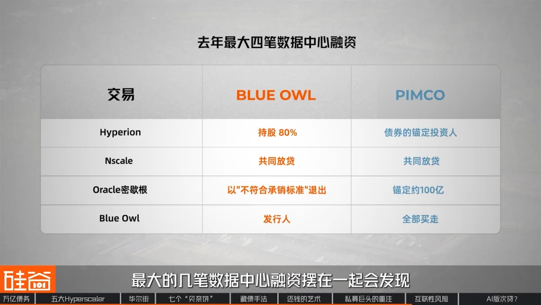 “消失”的万亿债务：深扒数据中心“影子借贷”、GPU金融化与次贷风险