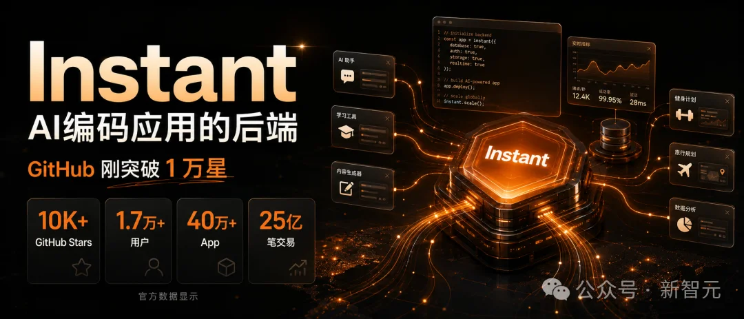 Github万星Agent整锅端进OpenAI!「AI版Firebase」宣布全队加入