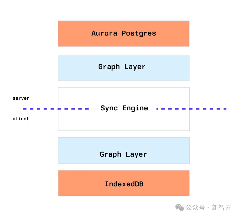 Github万星Agent整锅端进OpenAI!「AI版Firebase」宣布全队加入